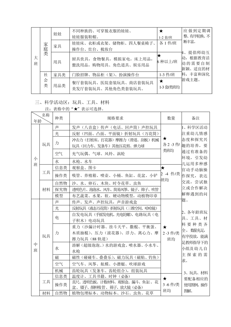 北京市幼儿园玩具配备目录_第3页