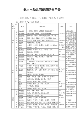 北京市幼儿园玩具配备目录