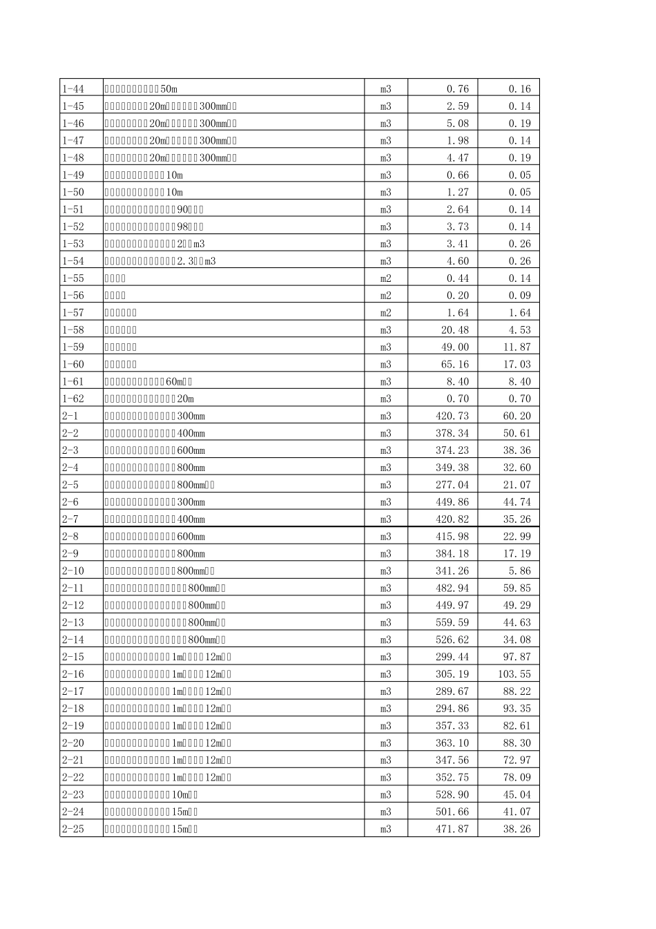 北京市建筑工程预算定额2001版_第2页