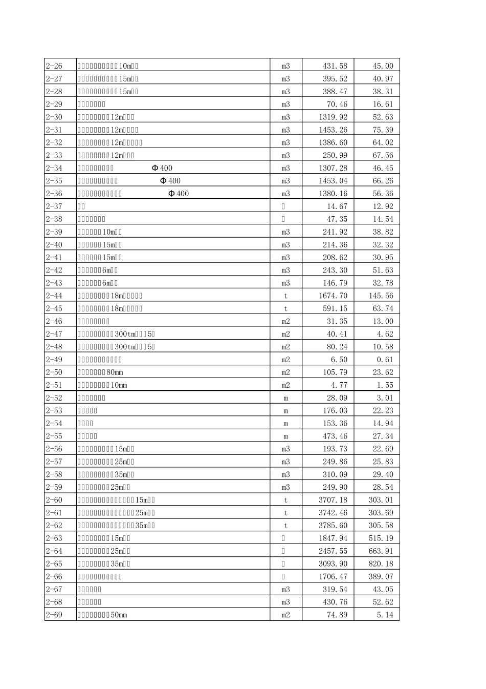 北京市建筑工程预算定额2001版_第3页