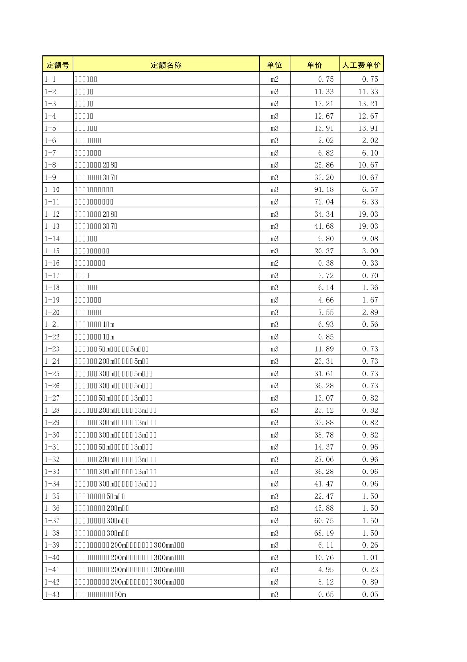北京市建筑工程预算定额_2001版_第1页
