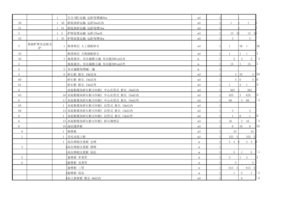 北京市建筑工程预算定额2012年(建筑工程)_第3页