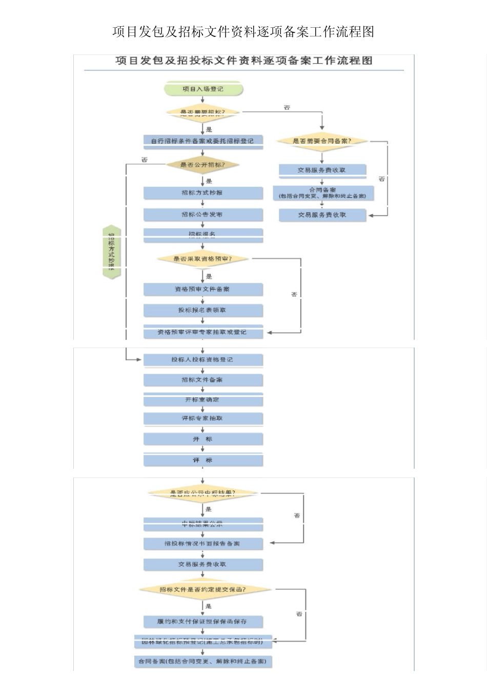 北京市建设工程发承包交易大厅办事指南_第1页