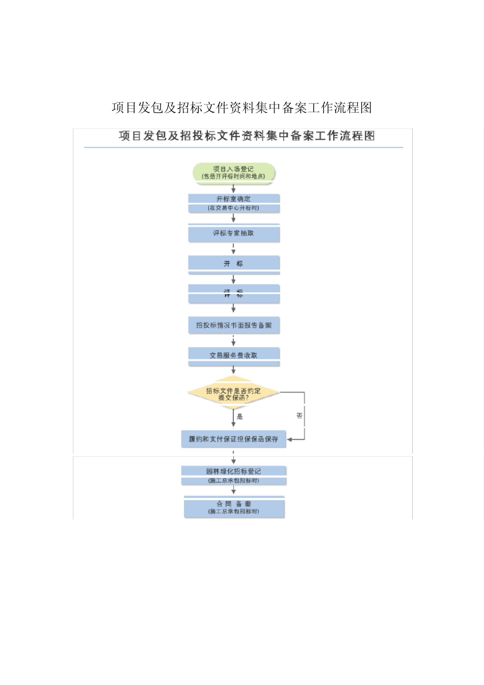 北京市建设工程发承包交易大厅办事指南_第2页