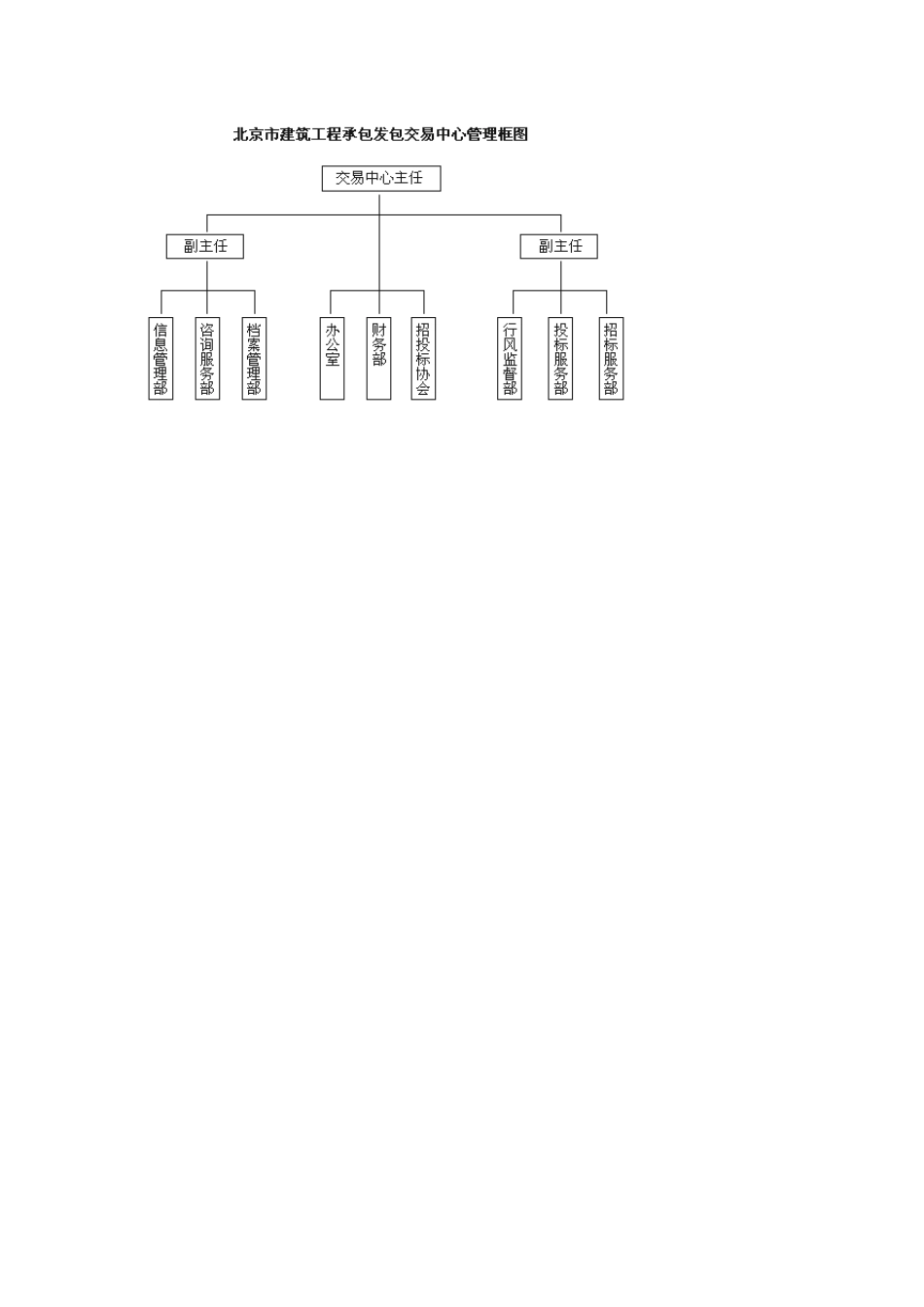 北京市建设工程招标投标管理办公室招标工作程序_第3页