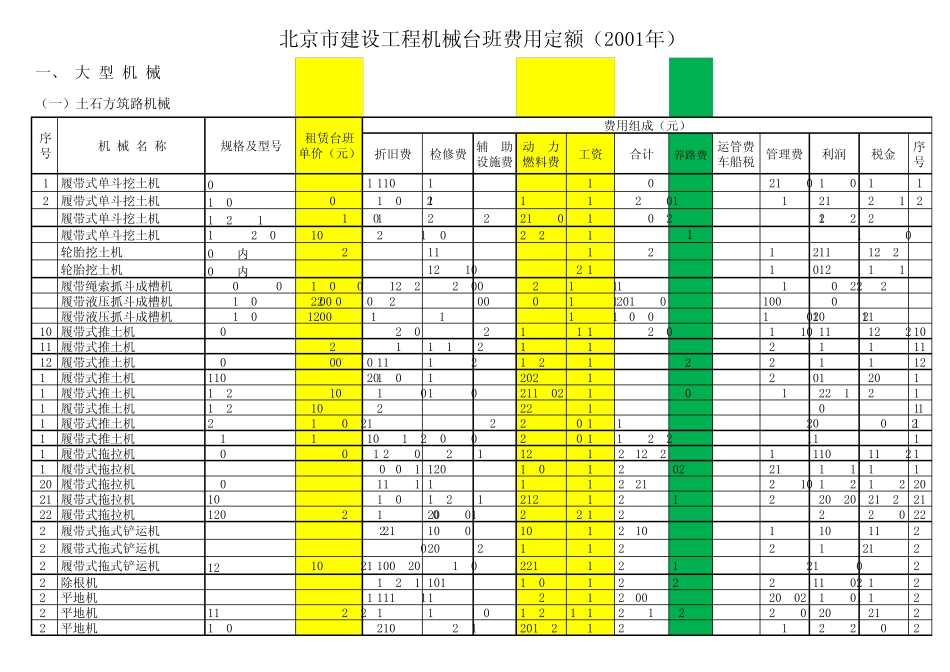 北京市建设工程机械台班费用定额(2001年)_第1页
