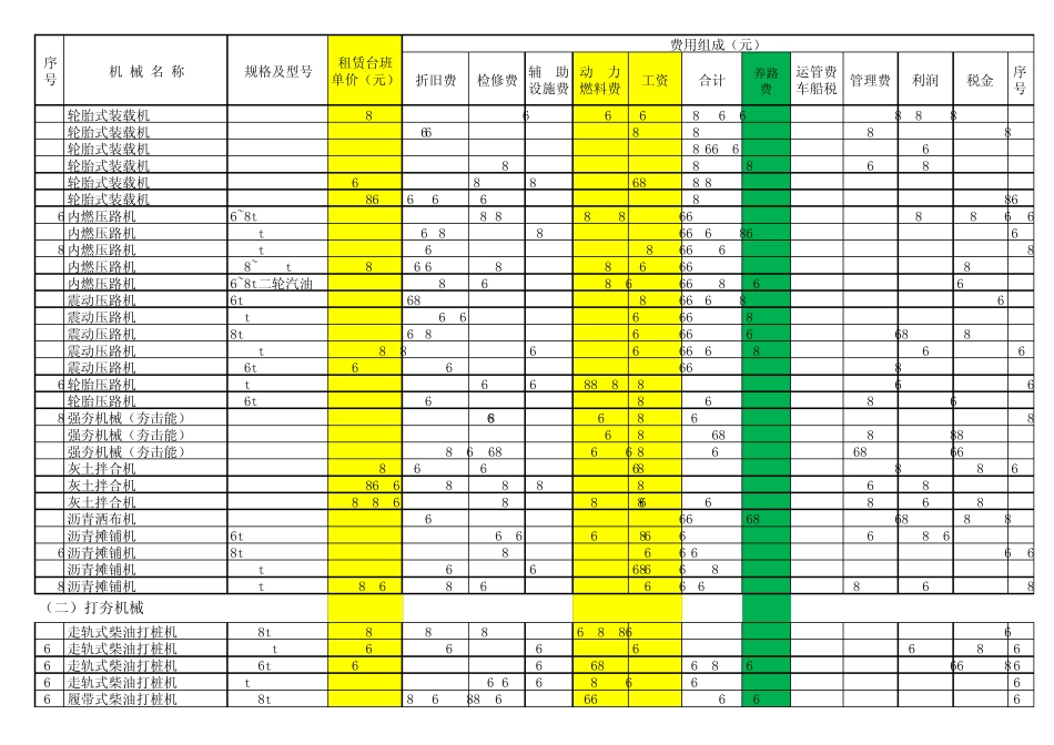 北京市建设工程机械台班费用定额(2001年)_第2页
