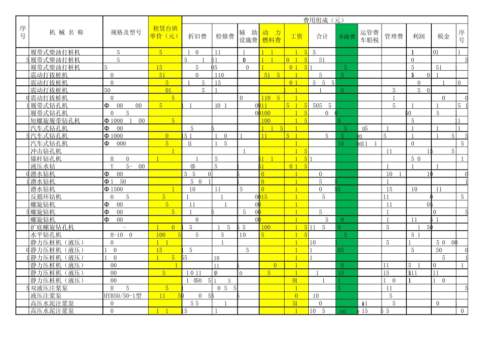 北京市建设工程机械台班费用定额(2001年)_第3页