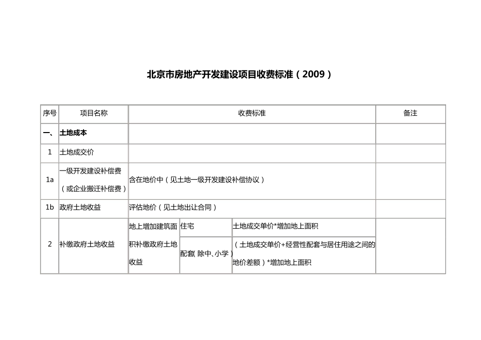 北京市房地产开发建设项目收费标准_第1页