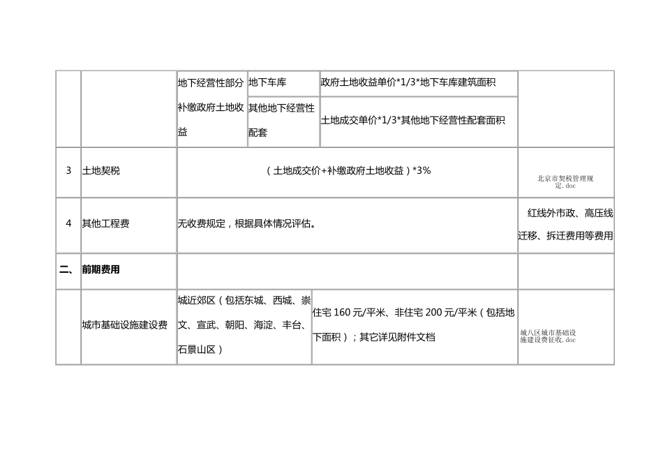 北京市房地产开发建设项目收费标准_第2页