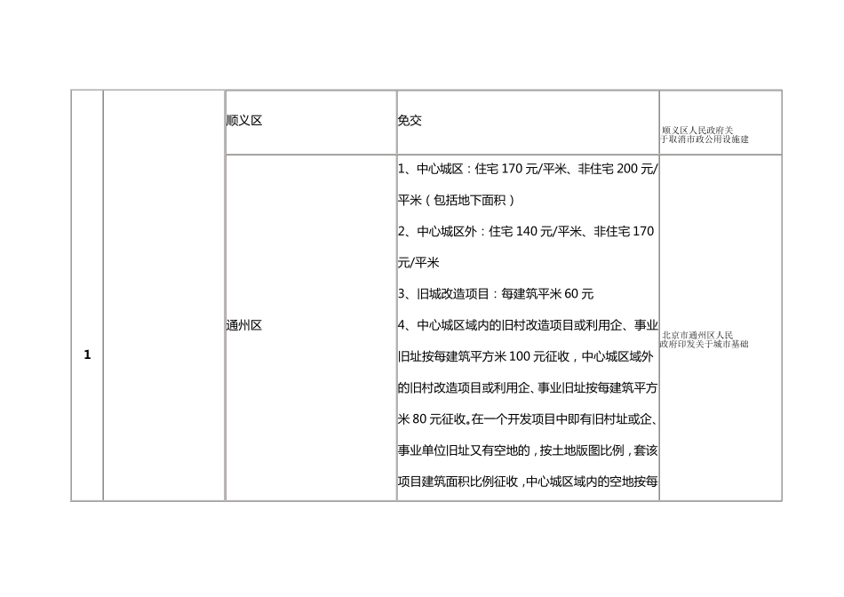 北京市房地产开发建设项目收费标准_第3页