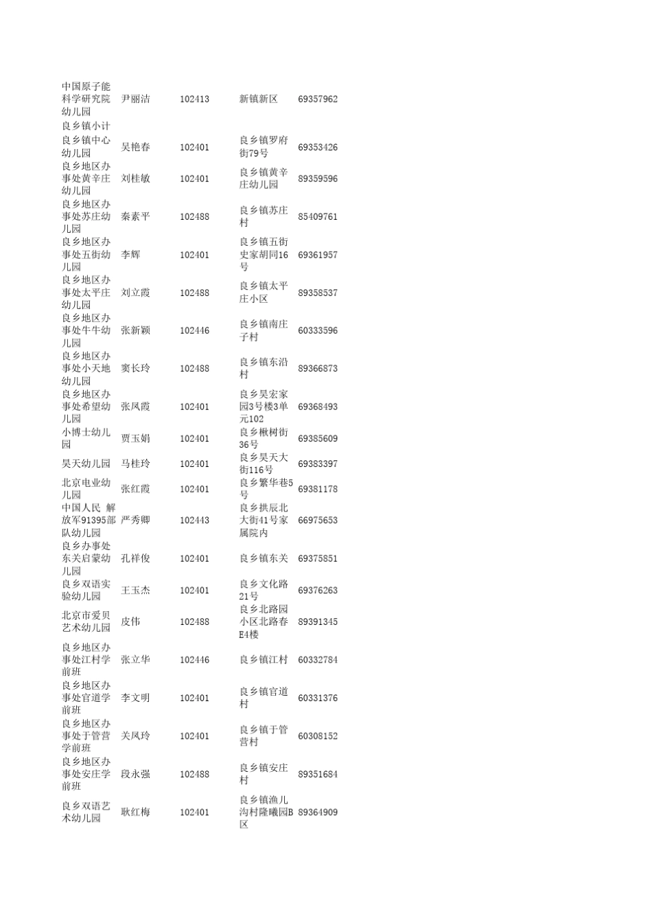 北京市房山区公立幼儿园一览表_第2页