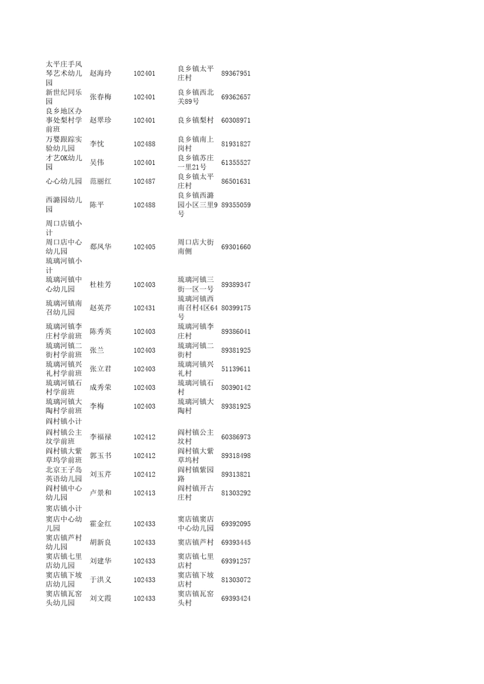 北京市房山区公立幼儿园一览表_第3页