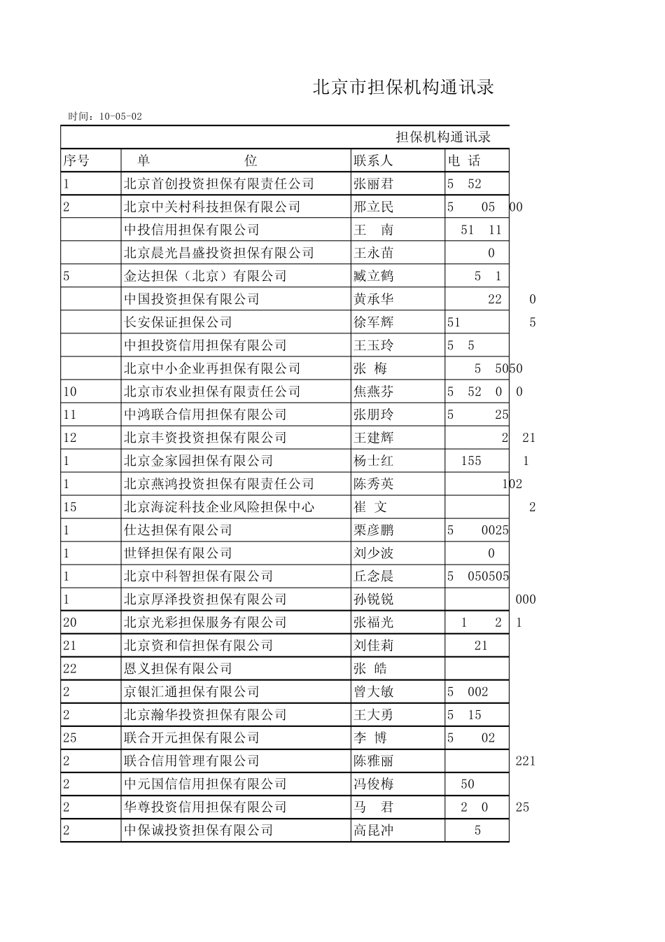 北京市担保机构通讯录_第1页