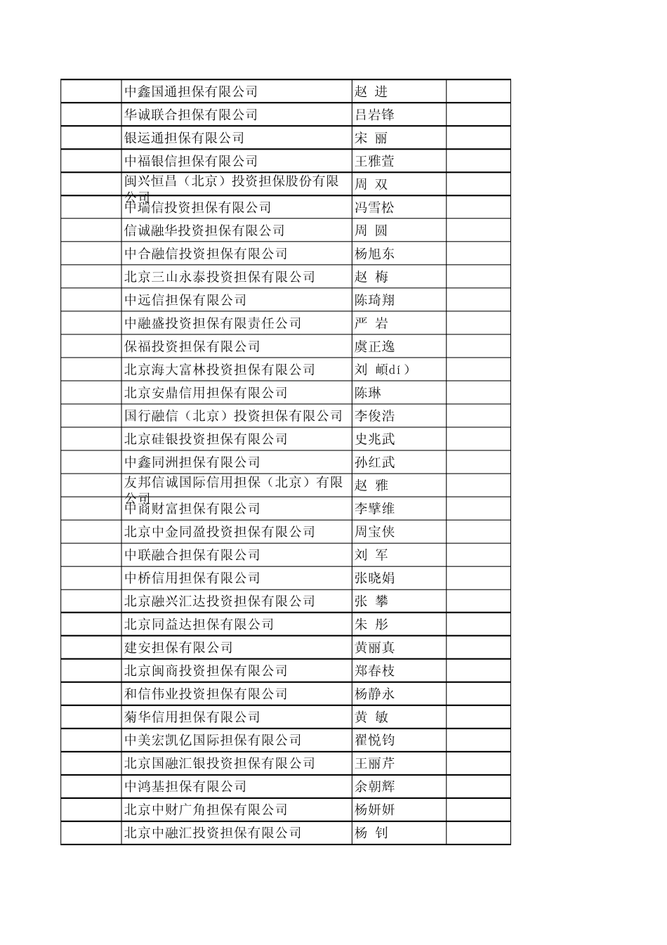 北京市担保机构通讯录_第3页