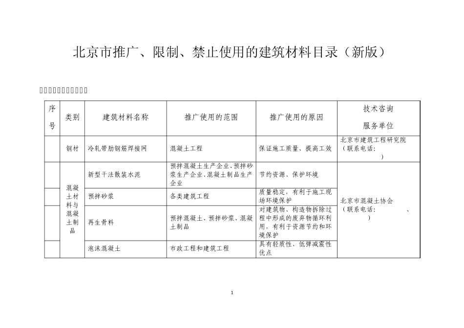 北京市推广、限制、禁止使用的建筑材料目录_第1页