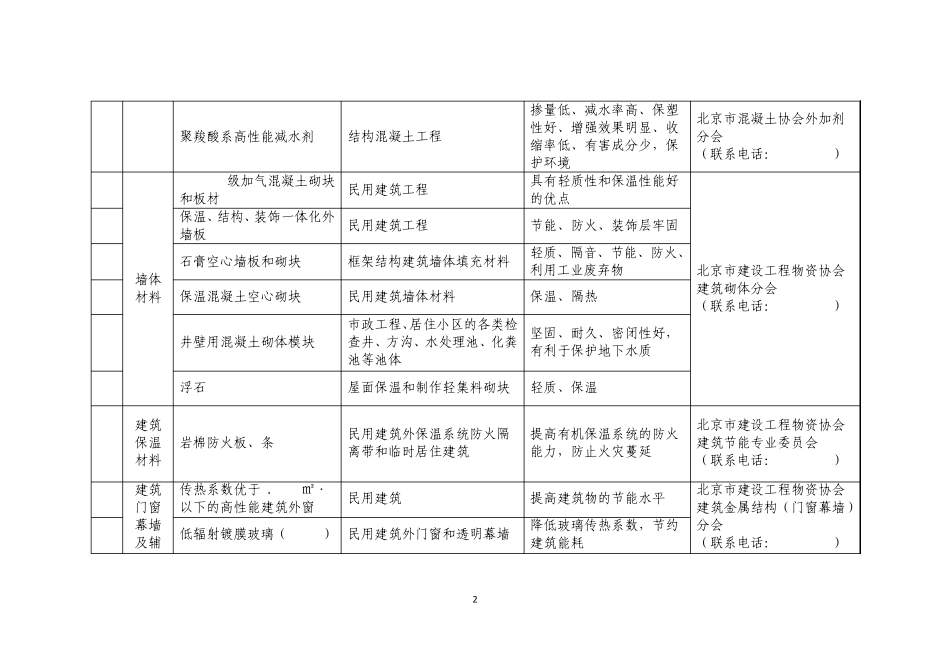 北京市推广、限制、禁止使用的建筑材料目录_第2页