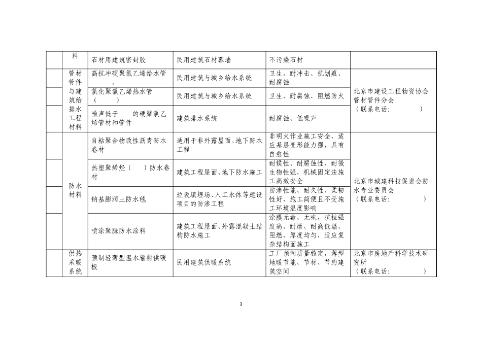 北京市推广、限制、禁止使用的建筑材料目录_第3页