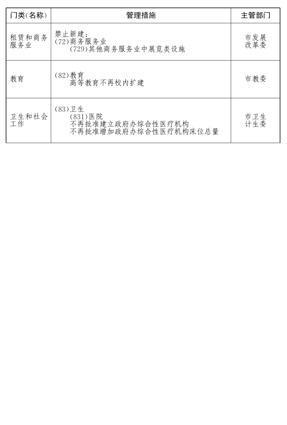 北京市新增产业的禁止和限制目录2014年版_第2页