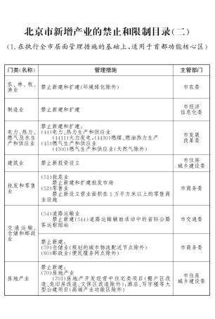 北京市新增产业的禁止和限制目录2014年版