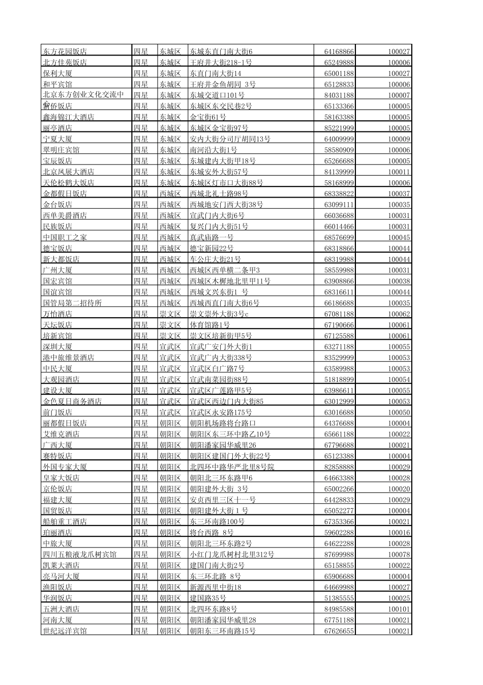 北京市星级酒店一览表_第2页