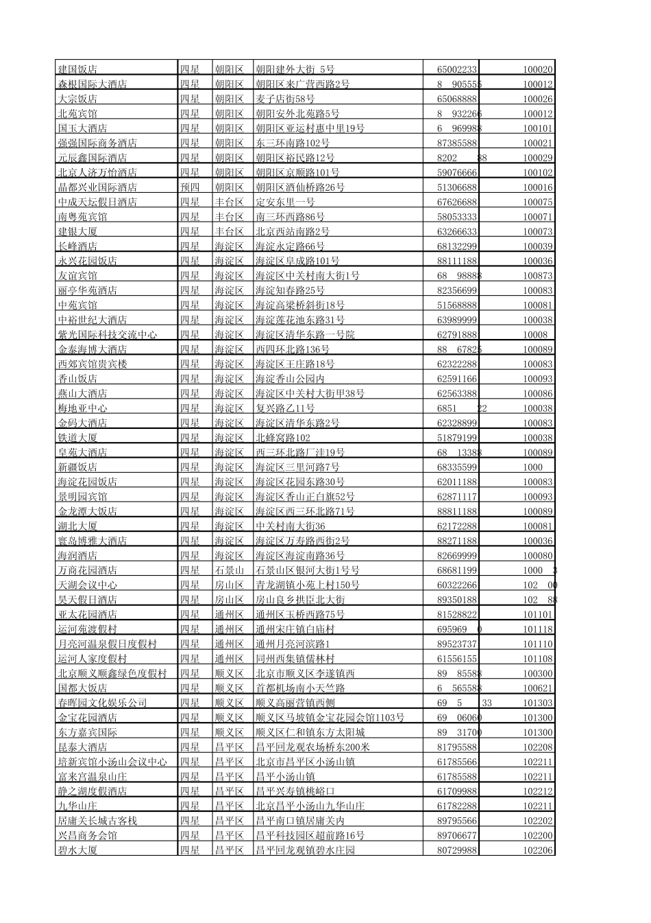 北京市星级酒店一览表_第3页
