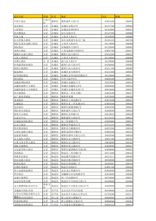 北京市星级酒店一览表