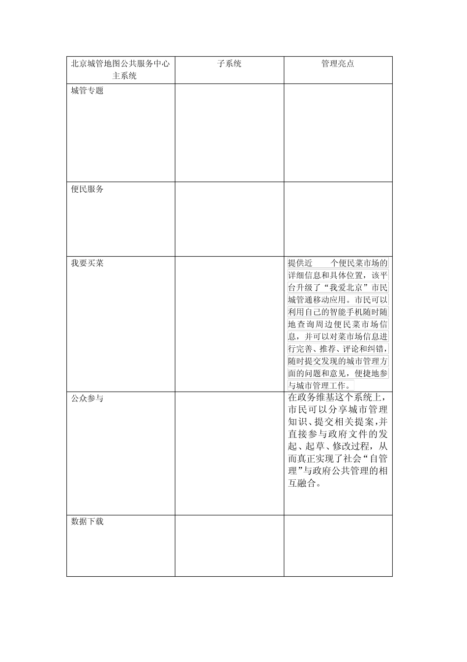 北京市智慧城管调研_第2页