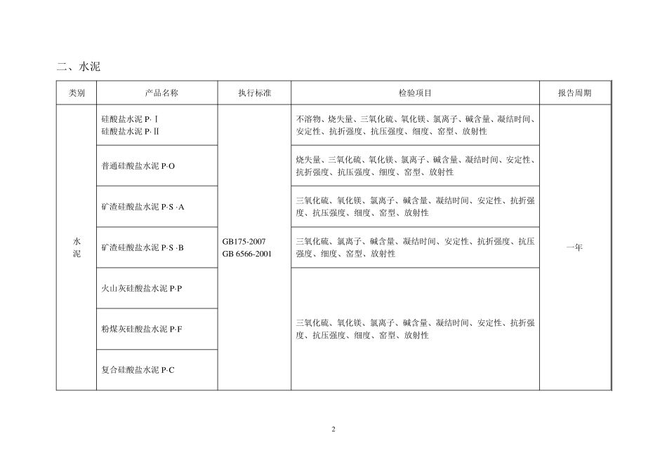 北京市材料检测报告有效期_第2页