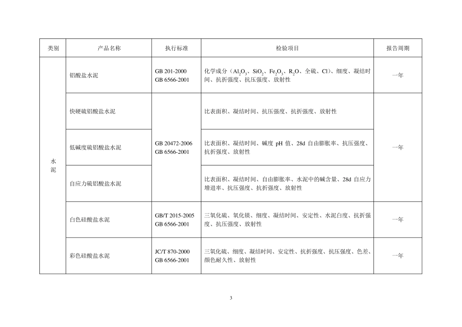 北京市材料检测报告有效期_第3页