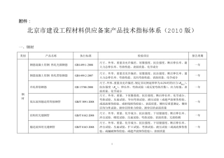北京市材料检测报告有效期