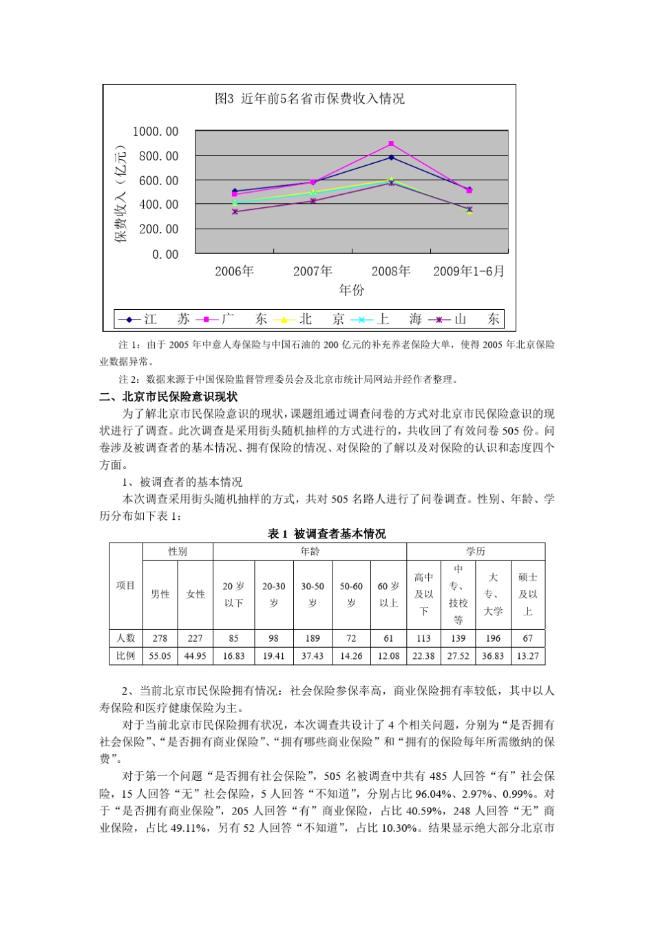 北京市民保险意识调查报告_第3页