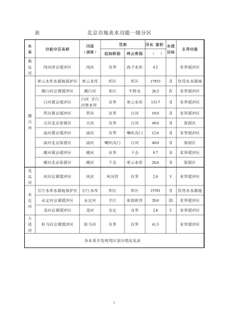 北京市水功能分区