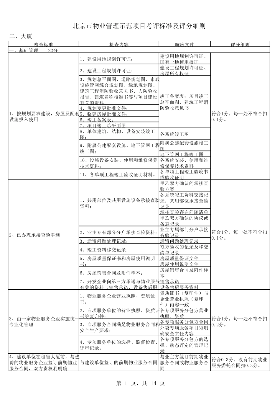 北京市物业管理示范项目考评标准及评分细则(响应文件)_第1页
