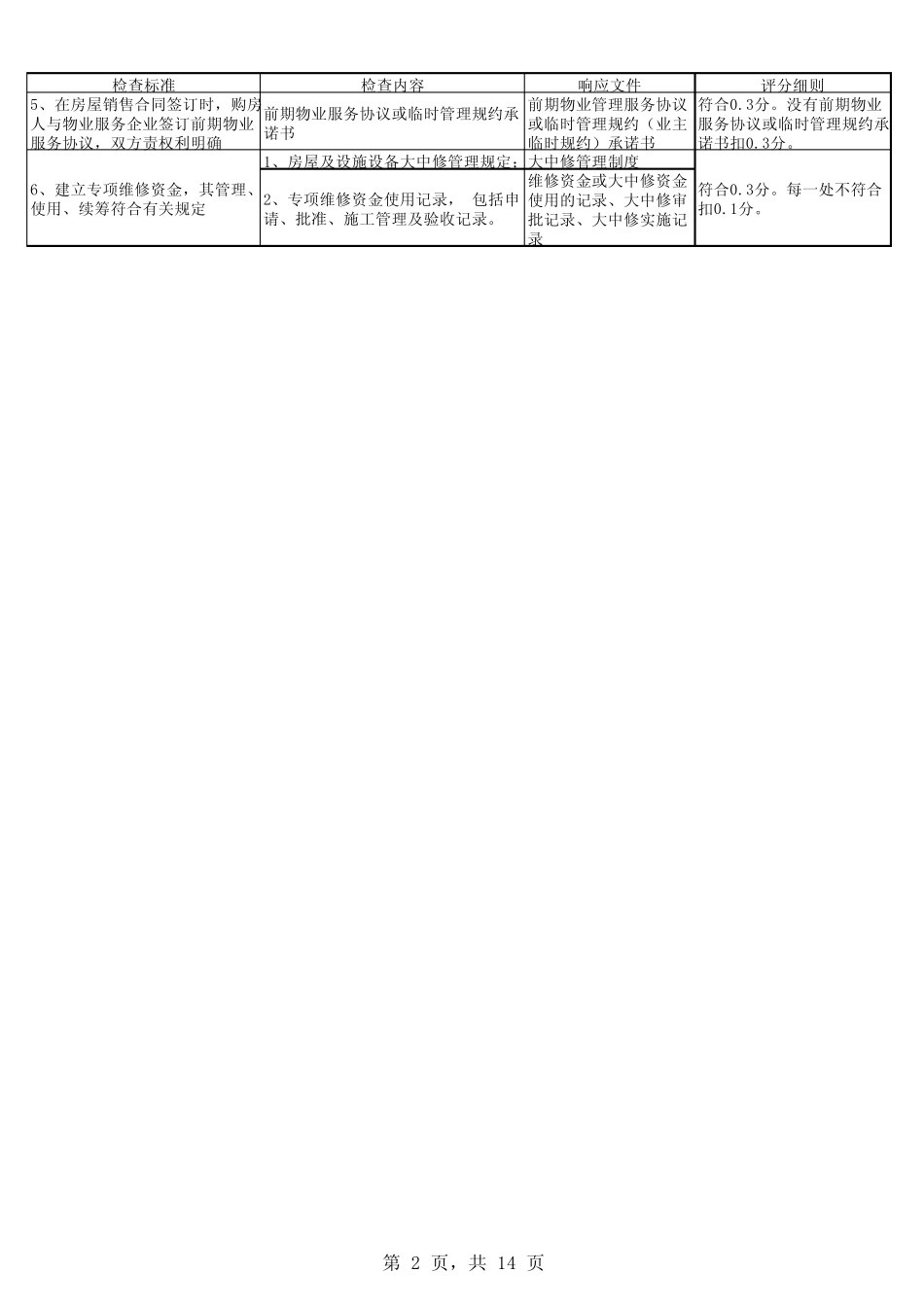 北京市物业管理示范项目考评标准及评分细则(响应文件)_第2页