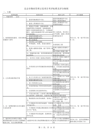 北京市物业管理示范项目考评标准及评分细则(响应文件)