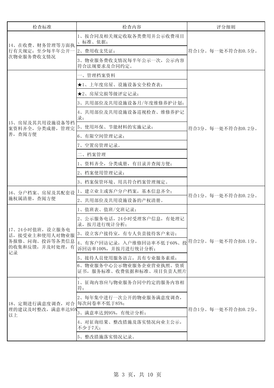 北京市物业管理示范项目考评标准及评分细则(大厦)_第3页