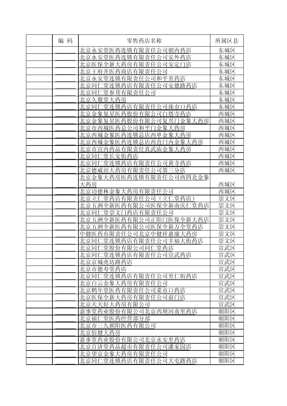 北京市社保定点零售药店_第1页