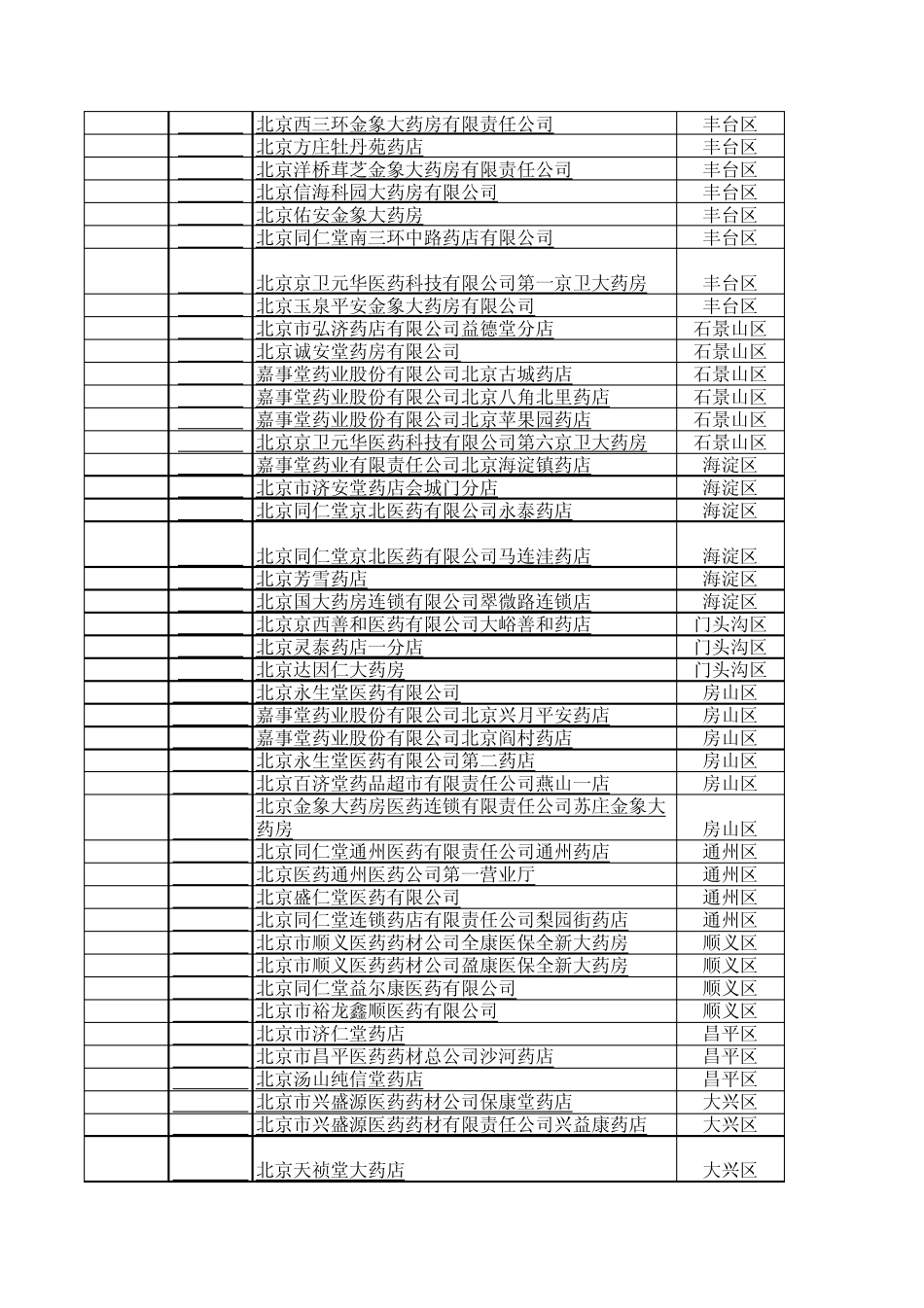 北京市社保定点零售药店_第2页
