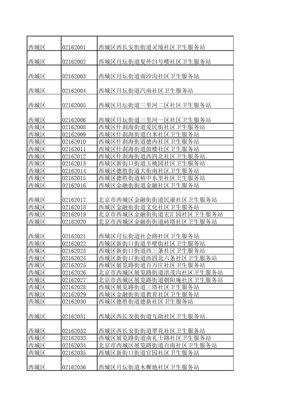 北京市社保医院代号_第2页