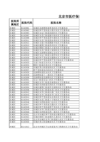 北京市社保医院代号