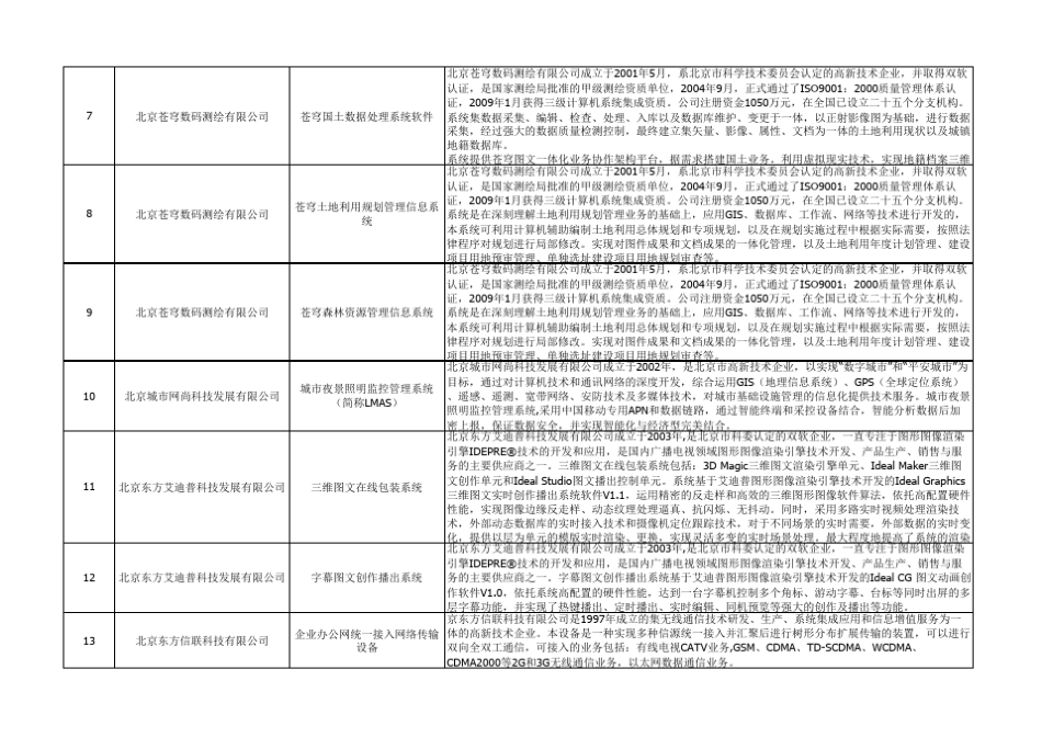 北京市第九批自主创新产品目录_第2页