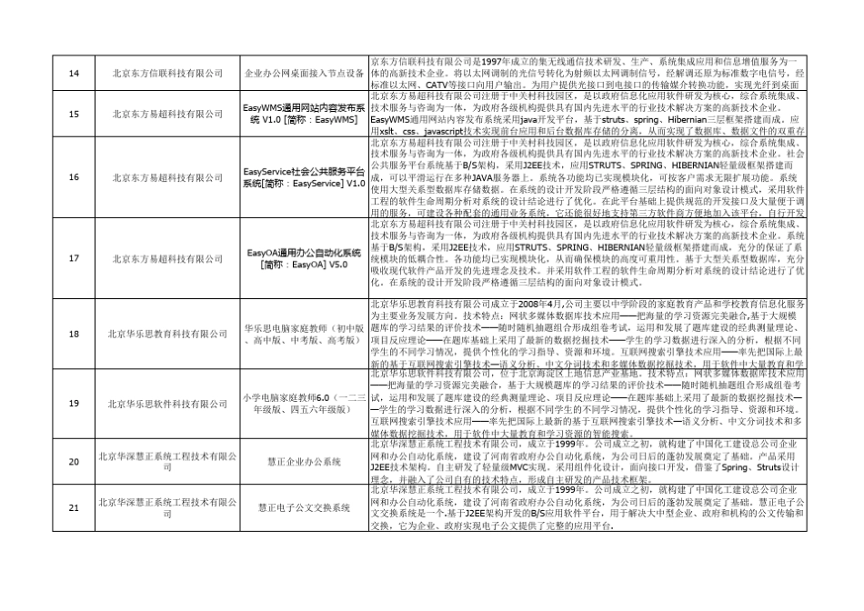 北京市第九批自主创新产品目录_第3页