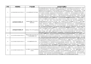 北京市第九批自主创新产品目录