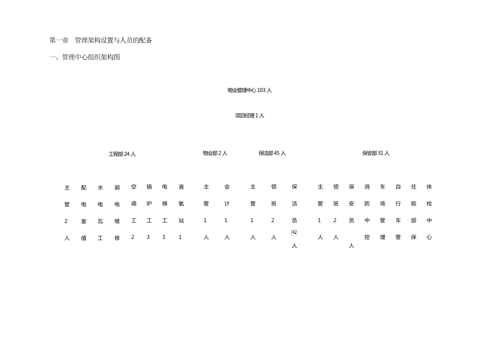 北京市第二医院物业管理投标书2_第2页