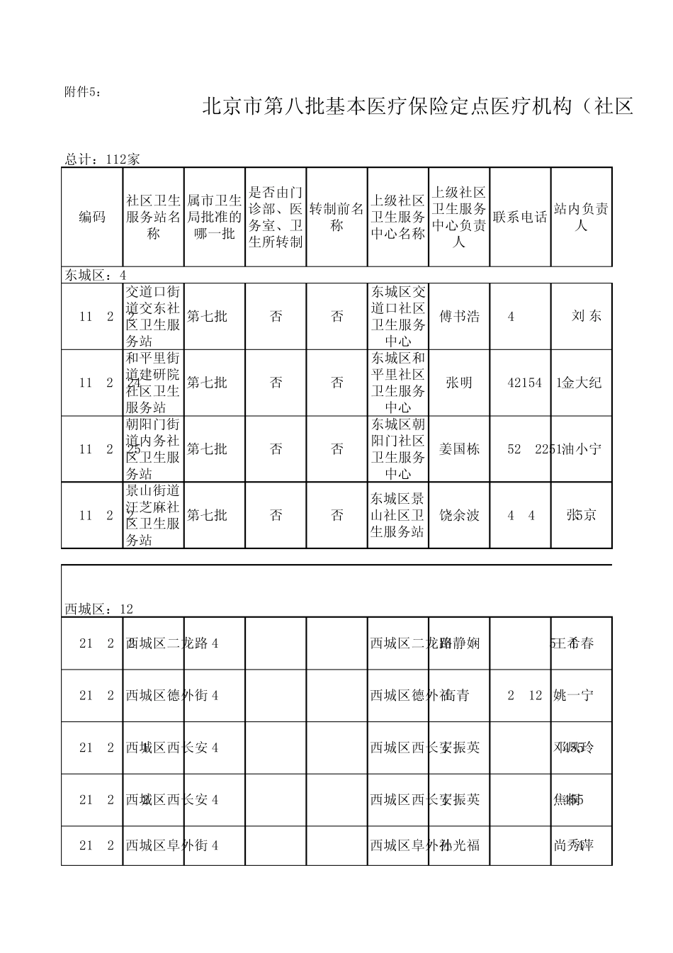 北京市第八批基本医疗保险定点医疗机构(社区卫生服务_第1页