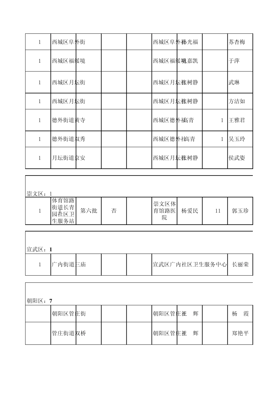 北京市第八批基本医疗保险定点医疗机构(社区卫生服务_第2页