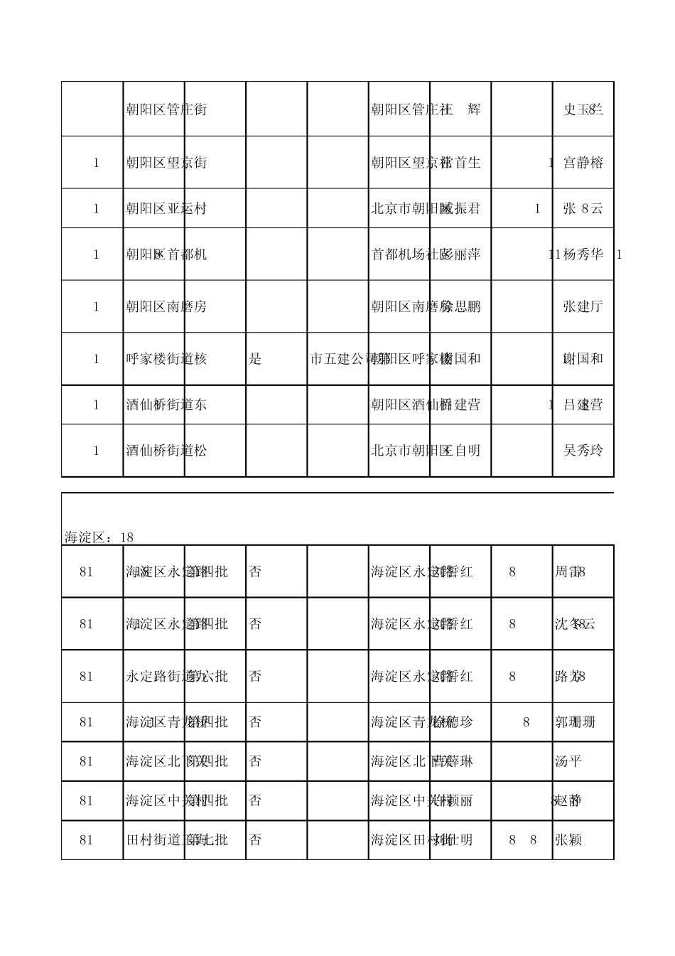 北京市第八批基本医疗保险定点医疗机构(社区卫生服务_第3页