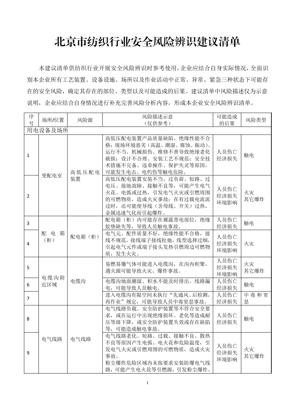 北京市纺织行业安全风险辨识建议清单_第1页