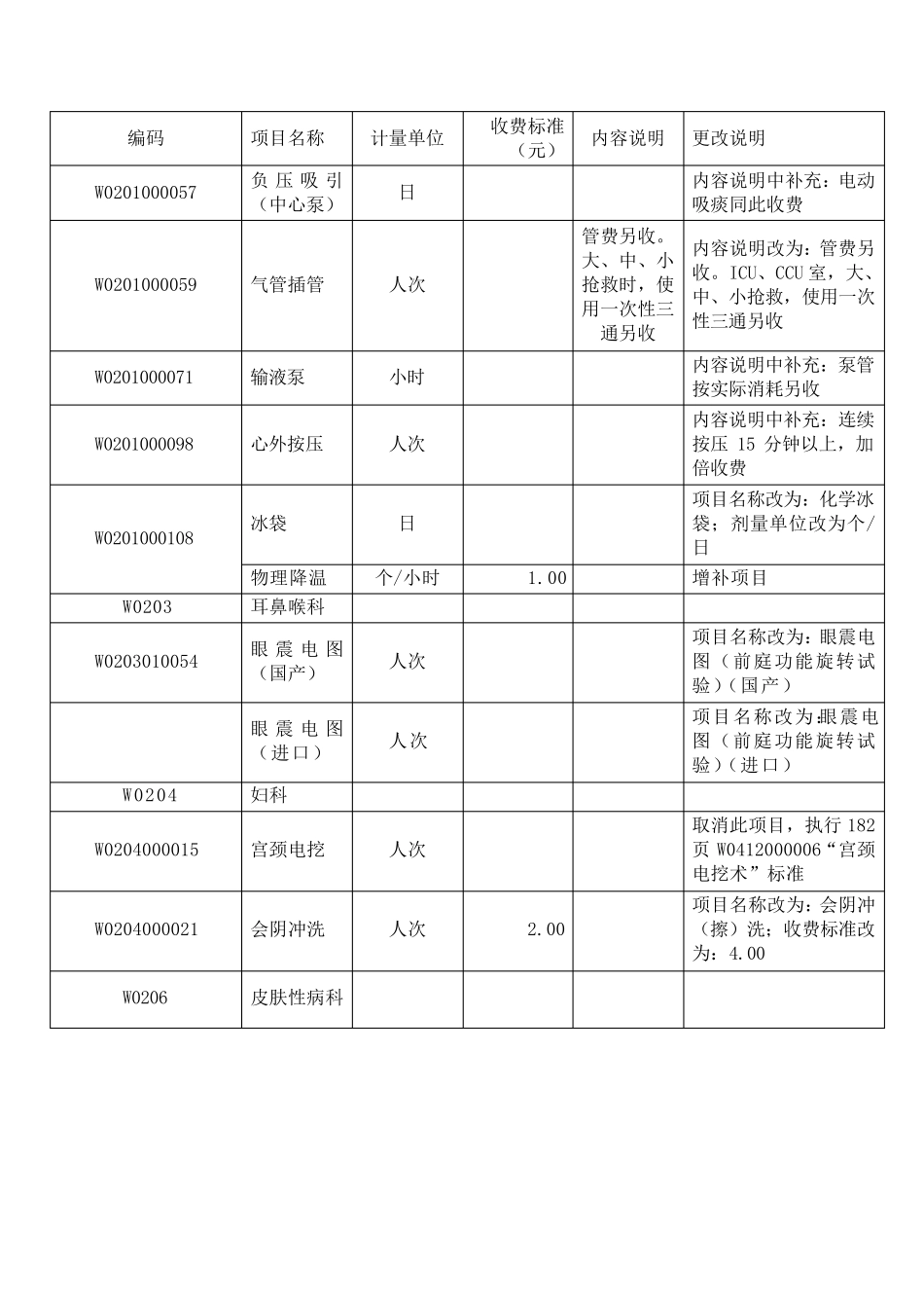 北京市统一医疗服务收费标准(大红本)_第2页